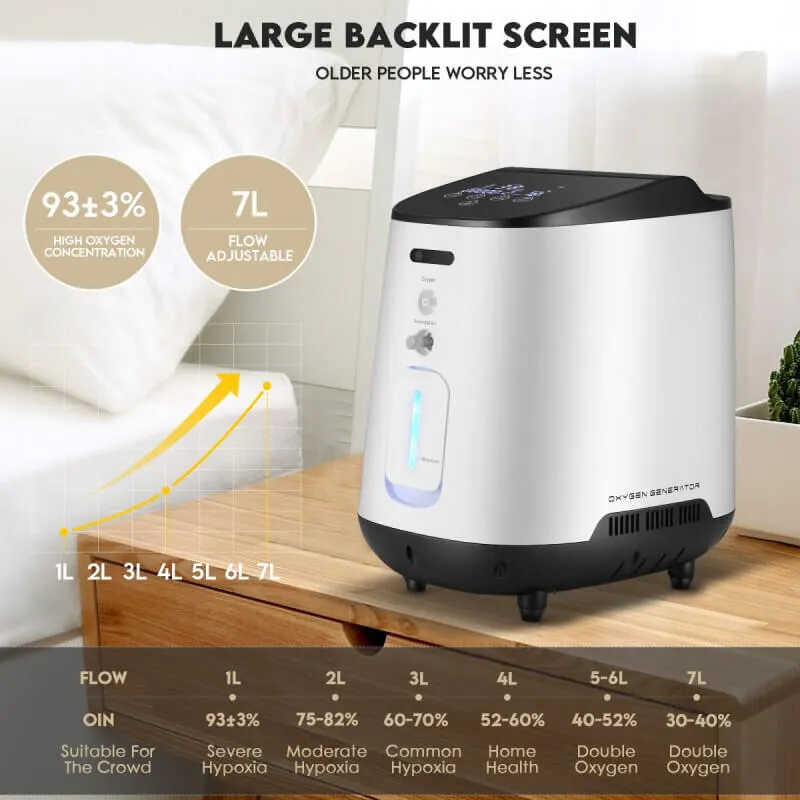 1-7L/min Home Oxygen Concentrator Generator