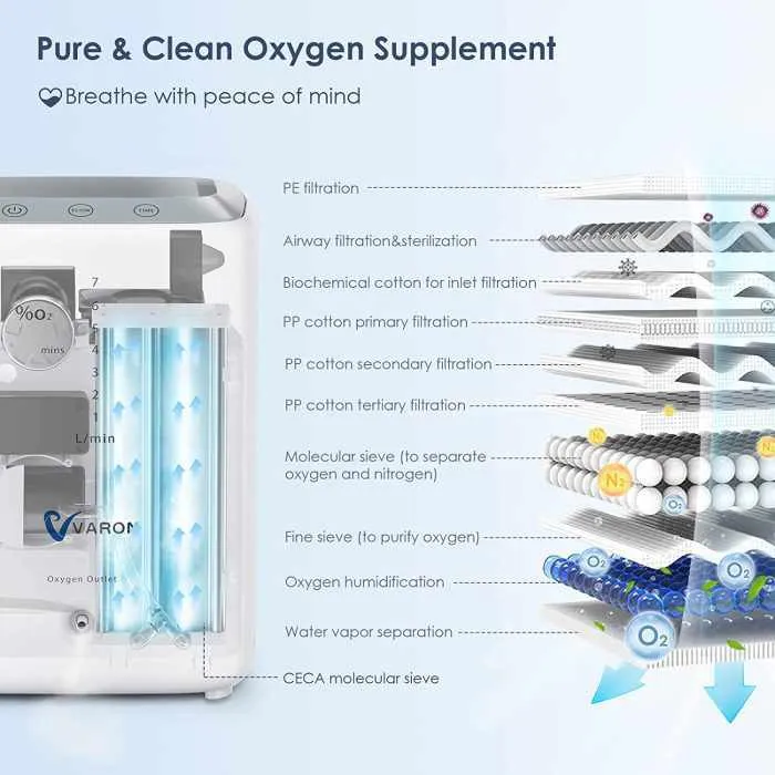 1-7L/Min Home Oxygen Concentrator