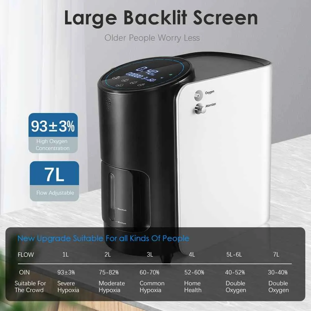 Aroflit Home Oxygen Concentrator 1-7L/min