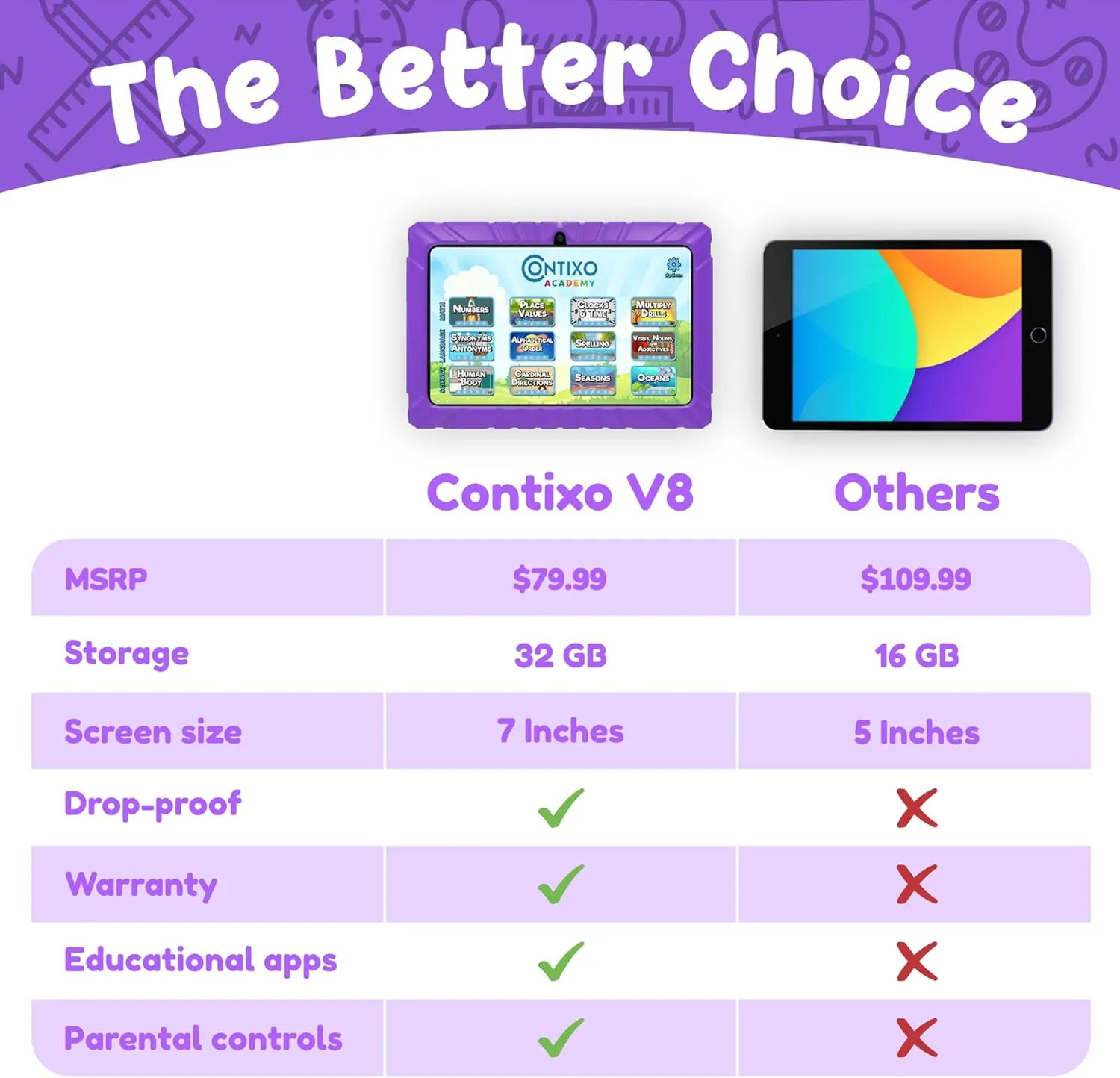 Contixo V8 7" Kids Tablet - 32GB Storage, Pre-Loaded Exclusive 50 Disney Storybooks (Value $200), Android, Parental Controls, Durable Kid-Proof Case - Purple
