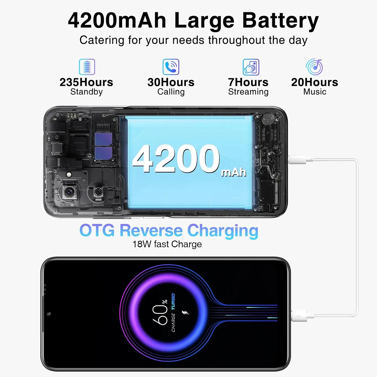 DOOGEE N50 PRO Cell Phone,Android 13 Smartphone,20GB 256GB(1TB TF),6.52" HD ,50MP AI Camera Android Phone,18W Fast Charge,4200mAh Battery Mobile Phones,Face Unlock/OTG-Black