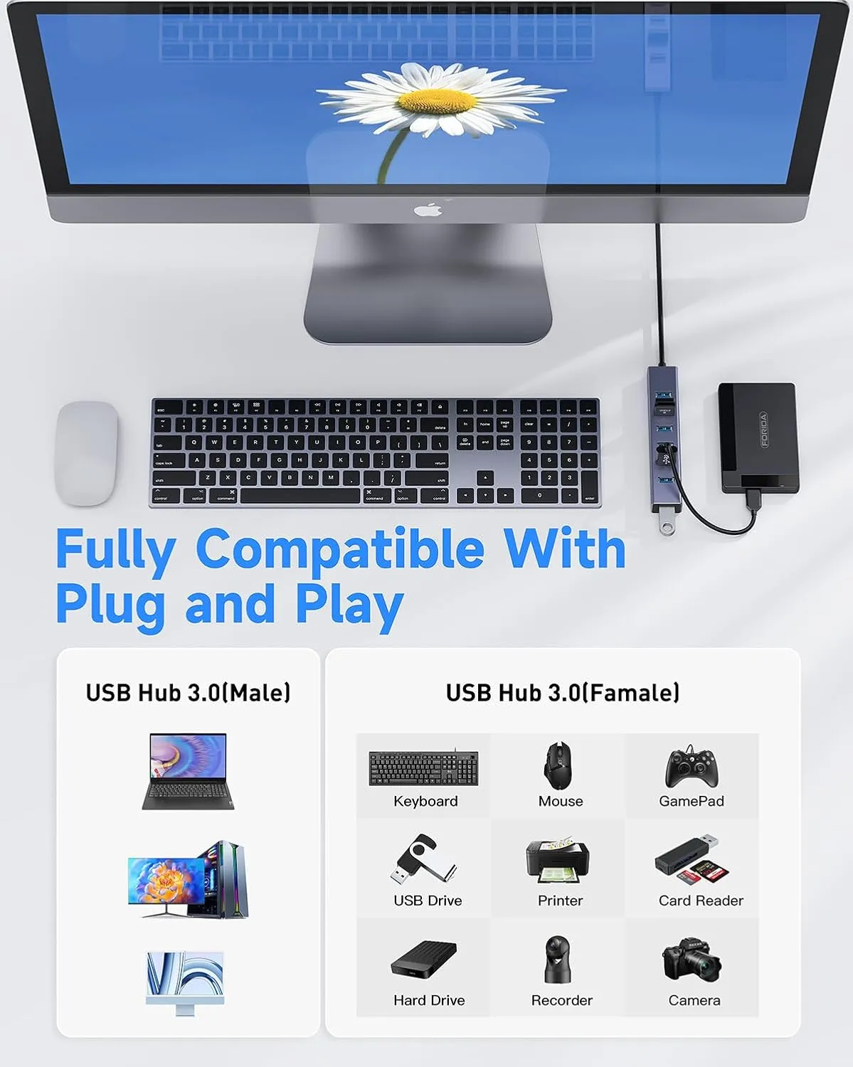 FORIDA USB to USB Hub Long Cable, 8 Ports USB 3.0 Adapter with 7 USB 3.0 Data Ports,USB Splitter with USB C 5V/3A Power Port, 47IN/120CM Main Cable for Laptop PC and More (USB A, 47IN)