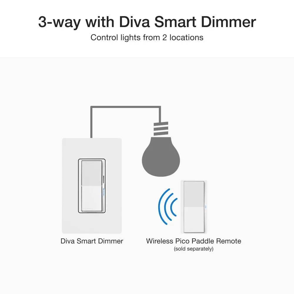 Lutron Diva Smart Dimmer Switch for Caseta Smart Lighting (Lutron Smart Hub Required), for LED Lights, 150 Watt, Single-Pole/3Way, No Neutral Required, DVRF-6L-BR, Brown