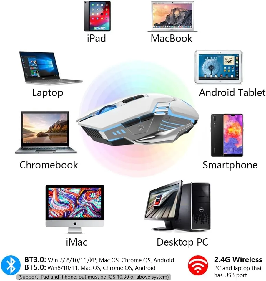 White Wireless Gaming Mouse Bluetooth Mouse with 3-Modes(BT5.0 BT3.0 2.4GHz), Rechargeable, RGB Backlit, Silent Click Computer Mouse for Laptop, PC, Macbook, iPad, Tablet, Chromebook, Games, Office